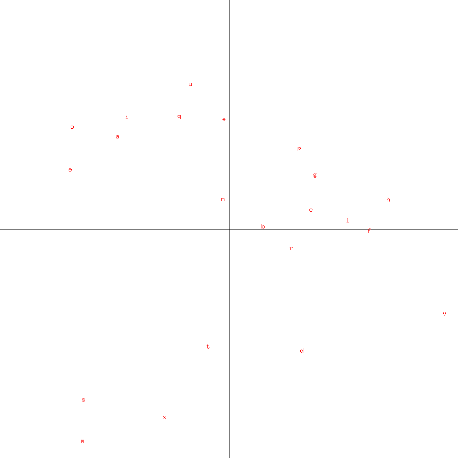 Caesar glyphs without outliers