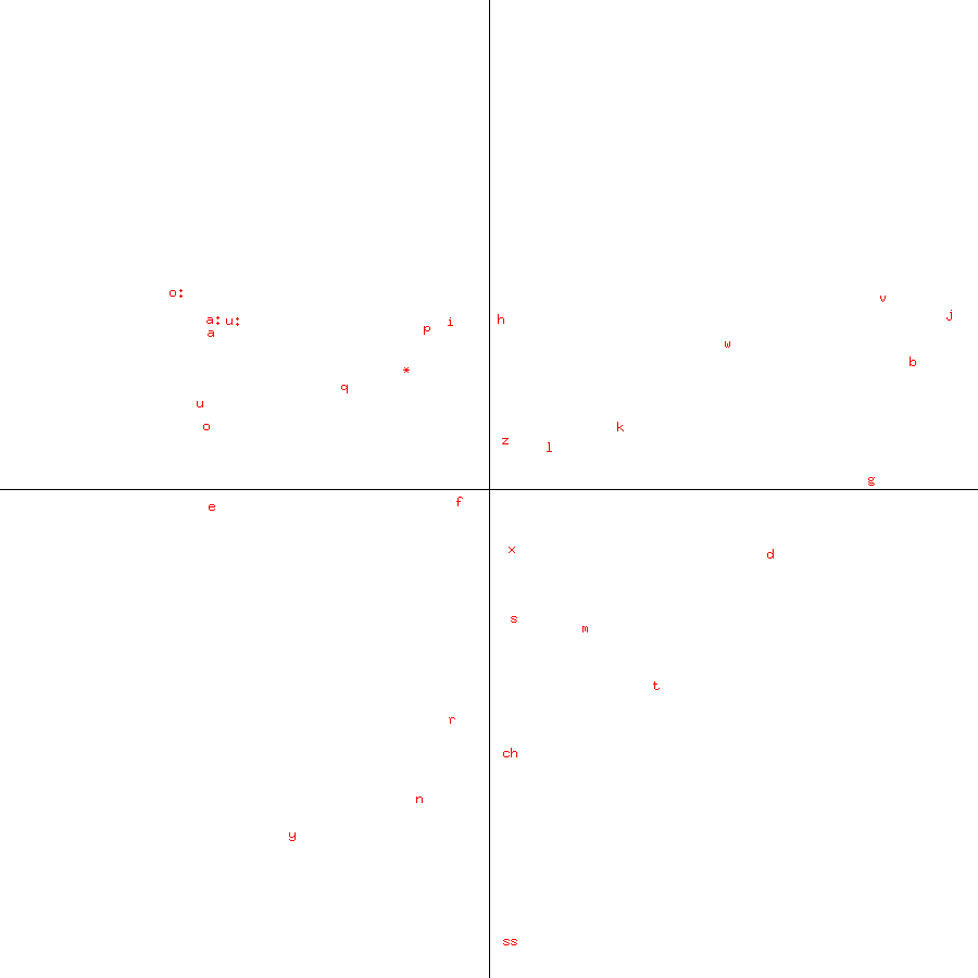 Goethe glyphs without outliers