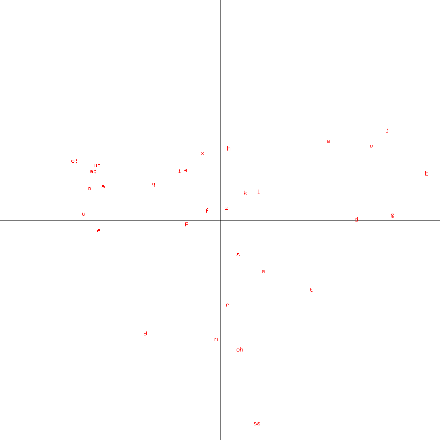 Heiberg glyphs without outliers