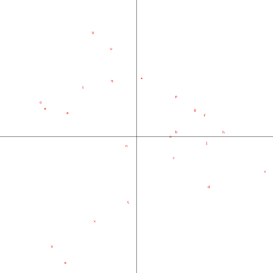 Pliny glyphs without outliers