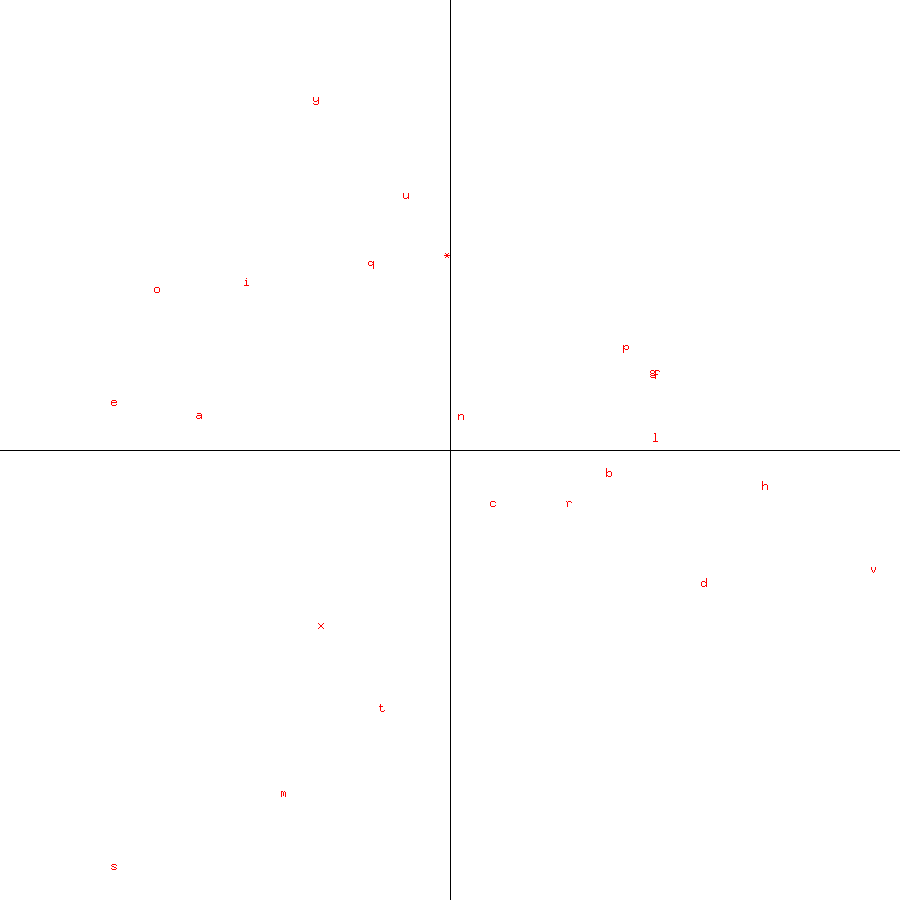 Virgil glyphs without outliers