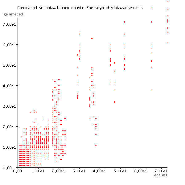 astro herbal word counts