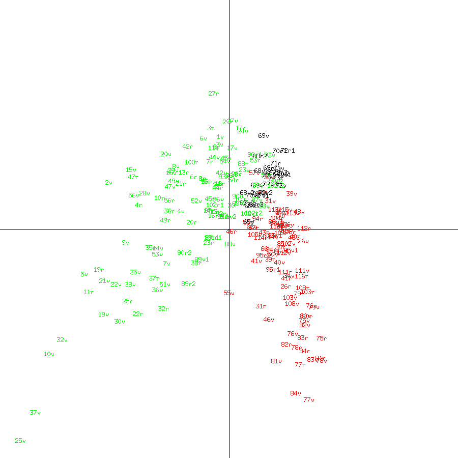 Currier Voynich Manuscript Pages
