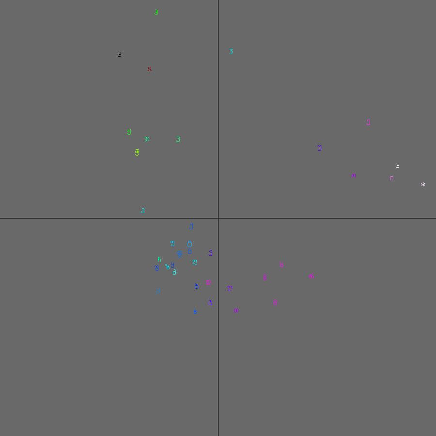 PCA of Mystery langage glyphs