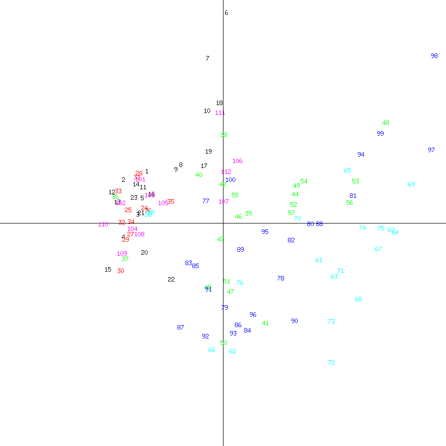 Pliny Natural History Pages
