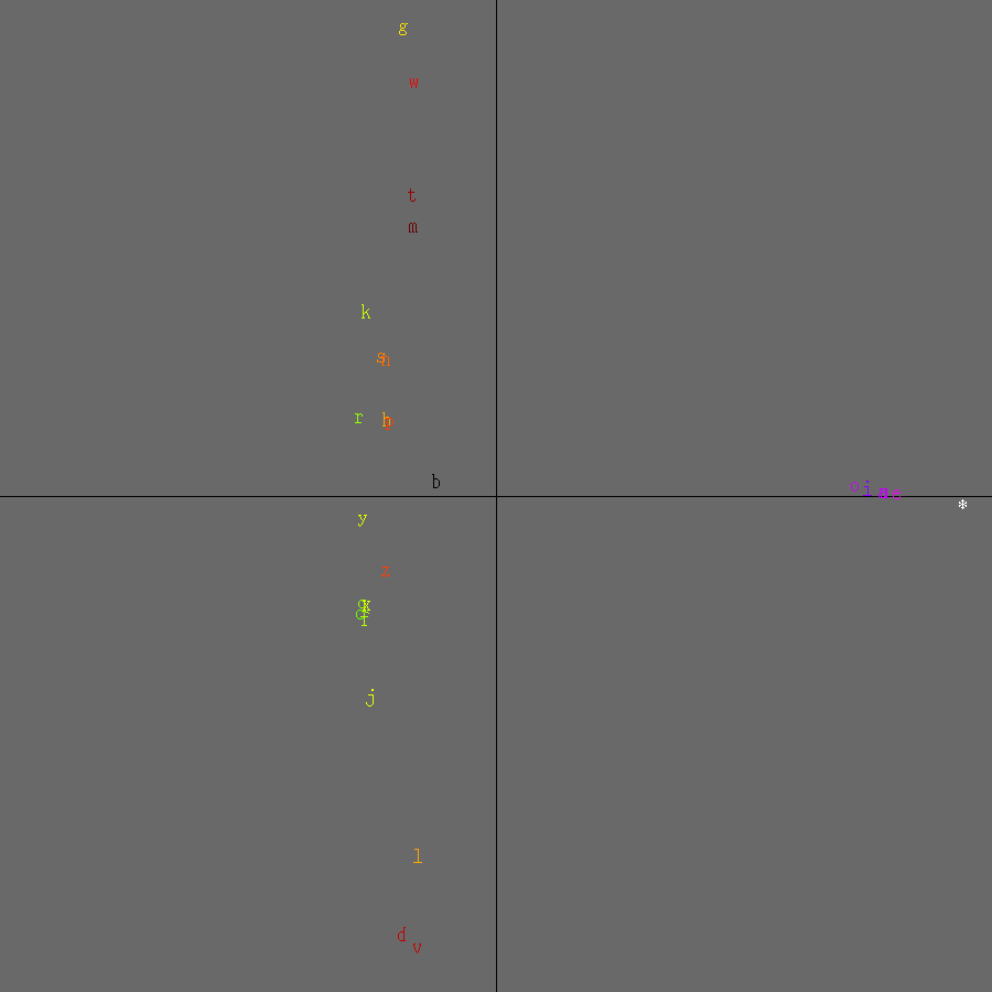 Random consonant-vowel glyph PCA