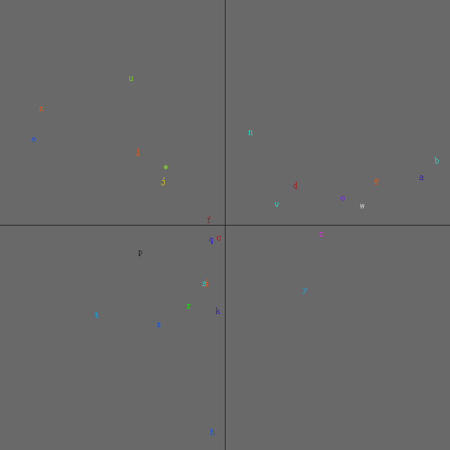 Random glyph PCA