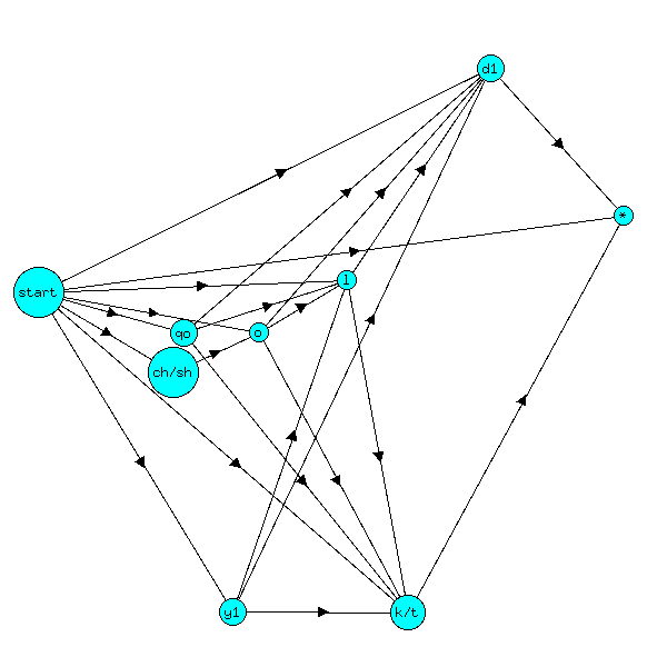 simplified prefix states