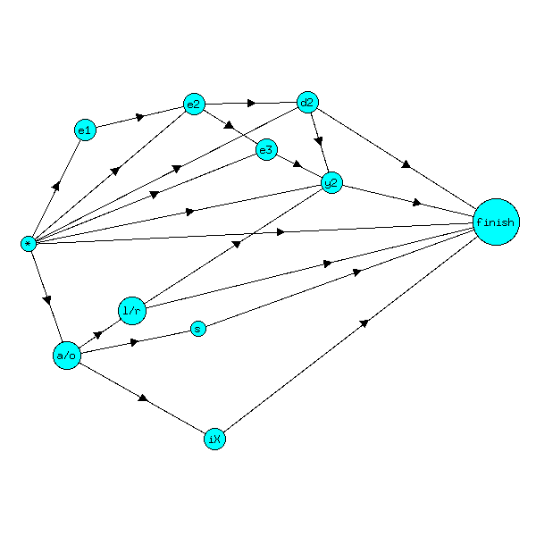 simplified suffix states